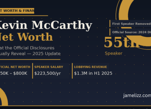 Kevin Mccarthy Net Worth – A Deep Dive Into His Wealth And Business Influence