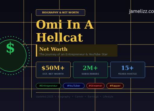 Omi In A Hellcat Net Worth – The Journey of an Entrepreneur and YouTube Star